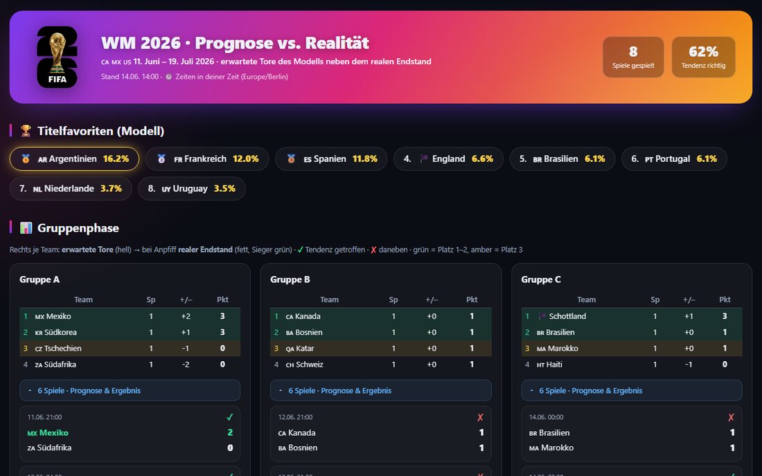 WM 2026 – Screenshot